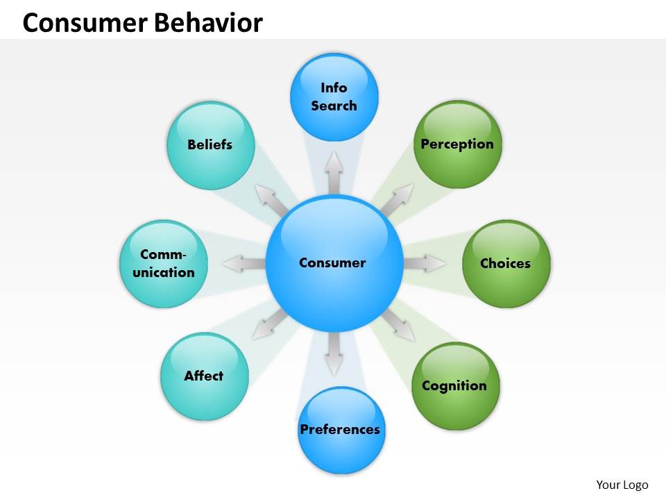 http://study.aisectonline.com/images/Consumer Behaviour (Specialisation Marketing).jpg